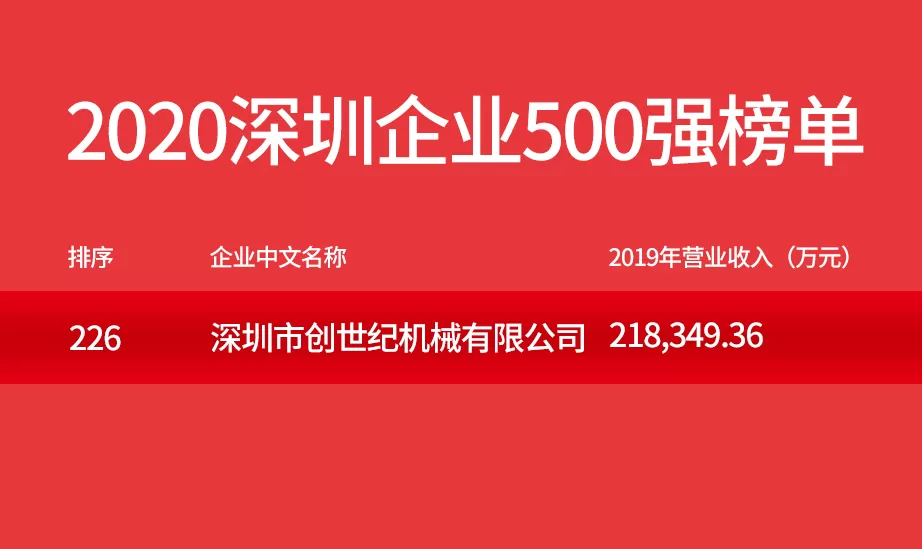 Taikan Soars: Шензген ескіз 500 ескерлерде шеш